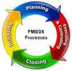 The PMP Process: Initiating, Planning, Executing, Monitoring, Closing