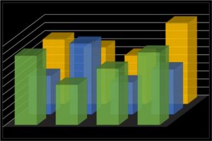 Determine Key Elements of Sales and Track 